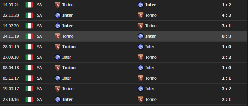 inter vs torino 3 Soi kèo Tài Xỉu Inter vs Torino, 00h30 ngày 23/12/2021 - Serie A