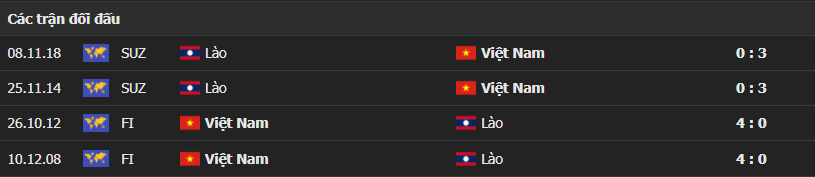 lao vietnam 2 Soi kèo Tài Xỉu Lào vs Việt Nam, 19h30 ngày 6/12/2021 - AFF Cup