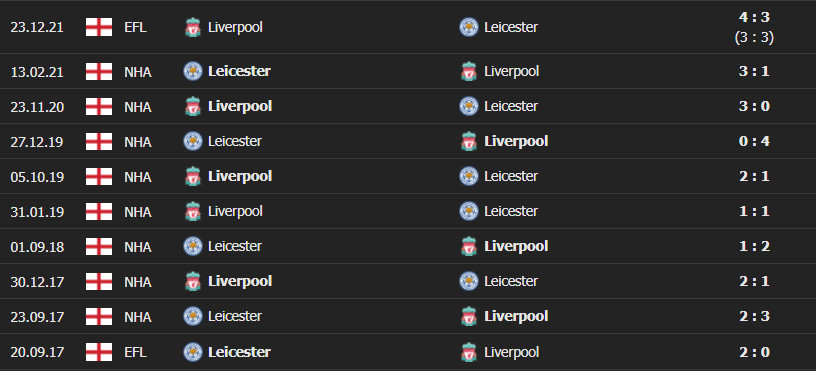 leicester vs liver 4 Soi kèo Tài Xỉu Leicester vs Liverpool, 03h00 ngày 29/12/2021 - Ngoại hạng Anh