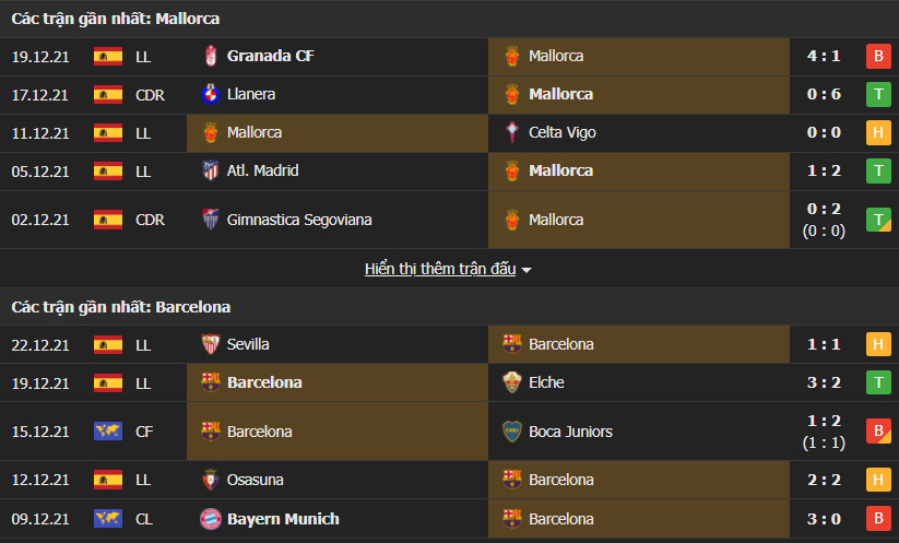 mallorca vs bar 3 Soi kèo Tài Xỉu Mallorca vs Barcelona, 03h00 ngày 3/1/2022 - La Liga