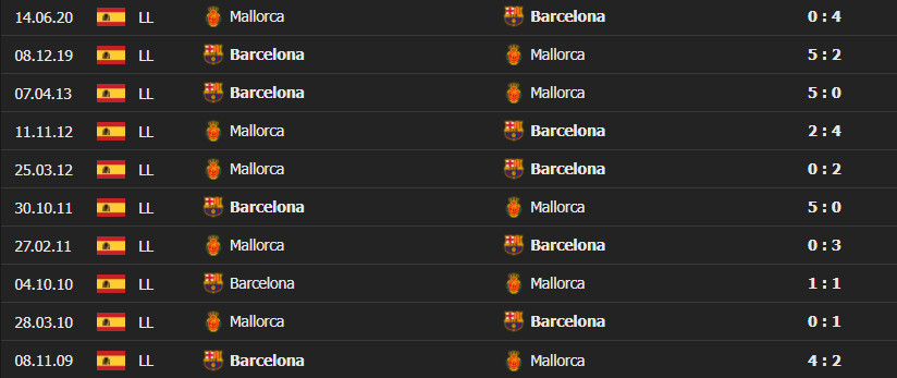 mallorca vs bar 4 Soi kèo Tài Xỉu Mallorca vs Barcelona, 03h00 ngày 3/1/2022 - La Liga
