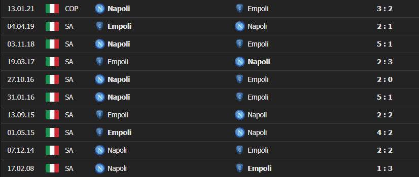 napoli vs empoli 4 Soi kèo Tài Xỉu Napoli vs Empoli, 00h00 ngày 13/12/2021 - Serie A