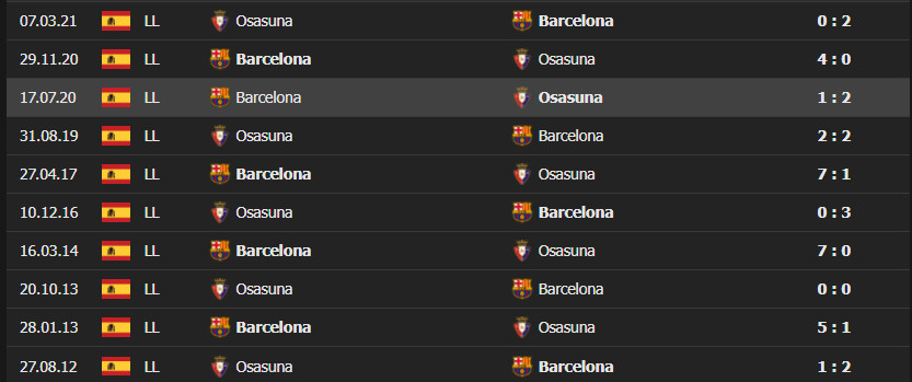 osasuna barca 4 Soi kèo Tài Xỉu Osasuna vs Barcelona, 22h15 ngày 12/12/2021 - La Liga 