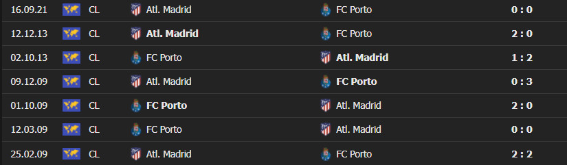 porto atleti 4 Soi kèo Tài Xỉu Porto vs Atletico Madrid, 03h00 ngày 8/12/2021 - Champions League