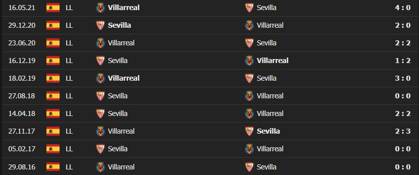 sevilla villarela 3 Soi kèo Tài Xỉu Sevilla vs Villarreal, 20h00 ngày 4/12/2021 - La Liga 