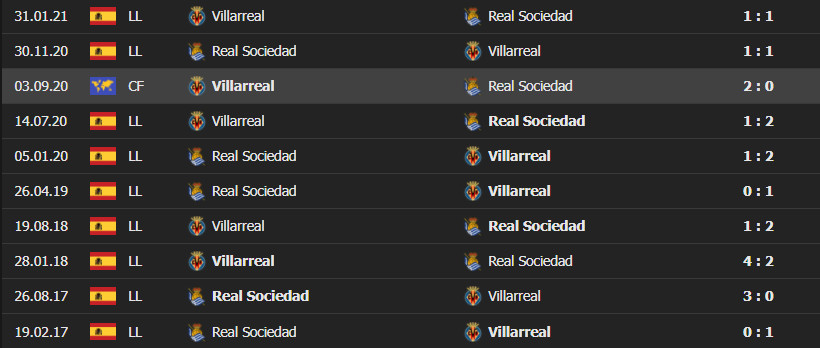 sociedad villareal 2 Soi kèo Tài Xỉu Sociedad vs Villarreal, 22h15 ngày 18/12/2021 - La Liga 