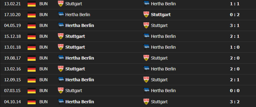 stuttgart hertha 2 Soi kèo Tài Xỉu Stuttgart vs Hertha Berlin, 21h30 ngày 5/12/2021 - Bundesliga