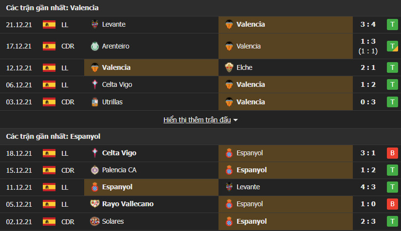 valencia esp 3 Soi kèo Tài Xỉu Valencia vs Espanyol, 22h15 ngày 31/12/2021 - La Liga