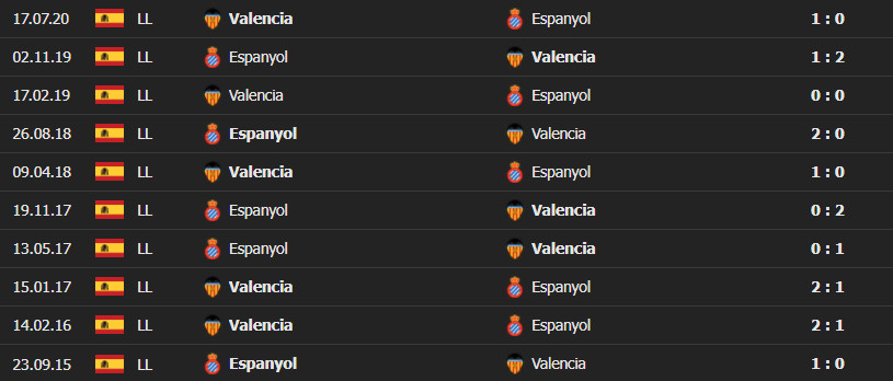 valencia esp 4 Soi kèo Tài Xỉu Valencia vs Espanyol, 22h15 ngày 31/12/2021 - La Liga
