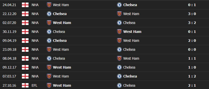 west ham chelsea 4 Soi kèo Tài Xỉu West Ham vs Chelsea 19h30 ngày 4/12/2021 - Ngoại Hạng Anh