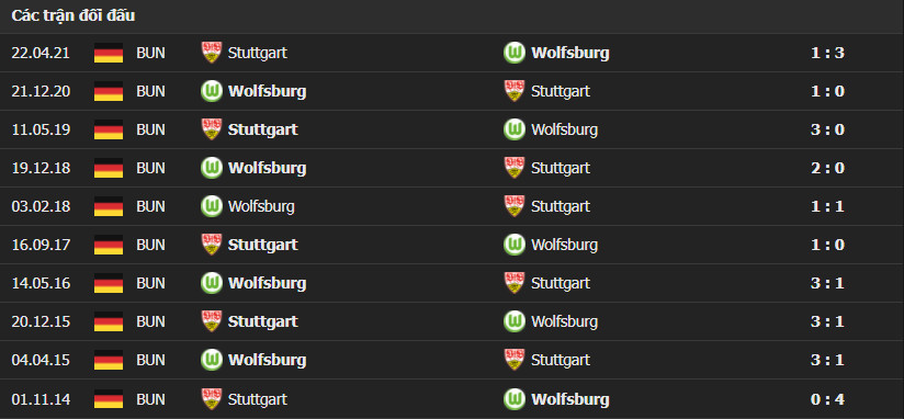 wolfsburg vs stuttgart 2 Soi kèo Tài Xỉu Wolfsburg vs Stuttgart, 00h30 ngày 12/12/2021 - Bundesliga 