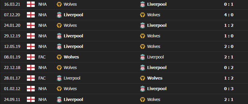 wolves liver 5 Soi kèo Tài Xỉu Wolves vs Liverpool 22h00 ngày 4/12/2021 - Ngoại Hạng Anh