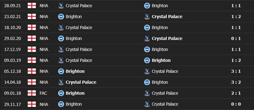 Brighton vs Crystal Palace 4 Soi Kèo Tài Xỉu Brighton vs Crystal Palace, 03h00 ngày 15/01/2022 - Ngoại Hạng Anh