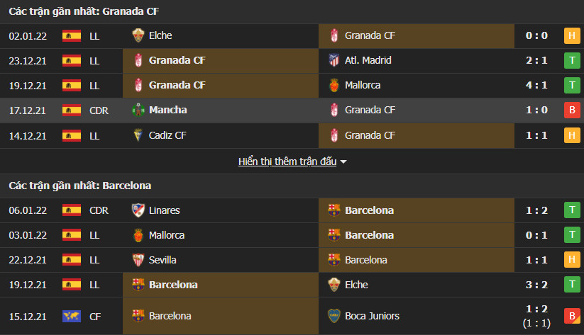 Granada Barca 3 Soi kèo tài xỉu Granada vs Barca 0h30 ngày 9/1/2022 - La Liga 