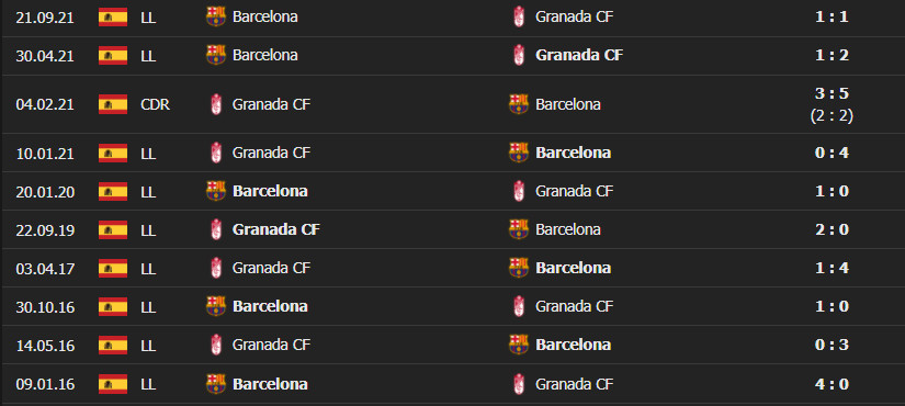Granada Barca 4 Soi kèo tài xỉu Granada vs Barca 0h30 ngày 9/1/2022 - La Liga 