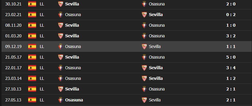 Osasuna vs Sevilla 3 Soi kèo tài xỉu Osasuna vs Sevilla 3h ngày 6/2/2022 - La Liga 