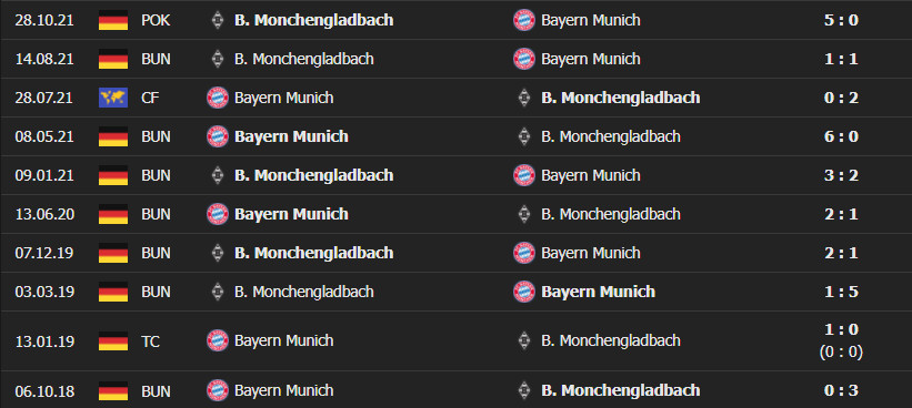 bayern gladbach 3 Soi kèo Tài Xỉu Bayern Munich vs Gladbach 02h30 ngày 8/1/2022 - Bundesliga