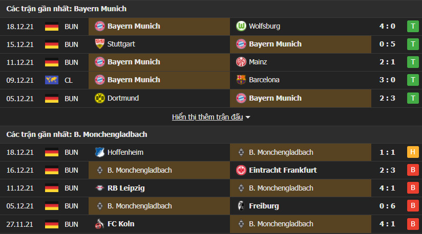 bayern gladbach 4 Soi kèo Tài Xỉu Bayern Munich vs Gladbach 02h30 ngày 8/1/2022 - Bundesliga