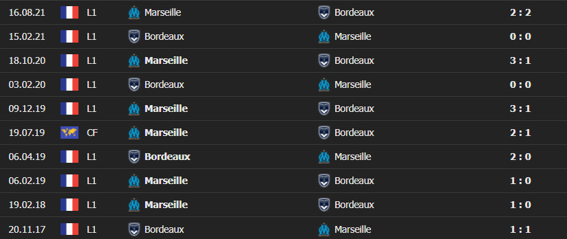 bordeaux vs marsei 2 Soi kèo Tài Xỉu Bordeaux vs Marseille 03h00 ngày 8/1/2022 - Ligue 1