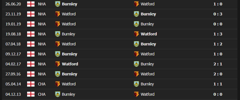 burnley watfrod 2 Soi kèo tài xỉu Burnley vs Watford 01h ngày 06/02/2022 - Ngoại Hạng Anh 