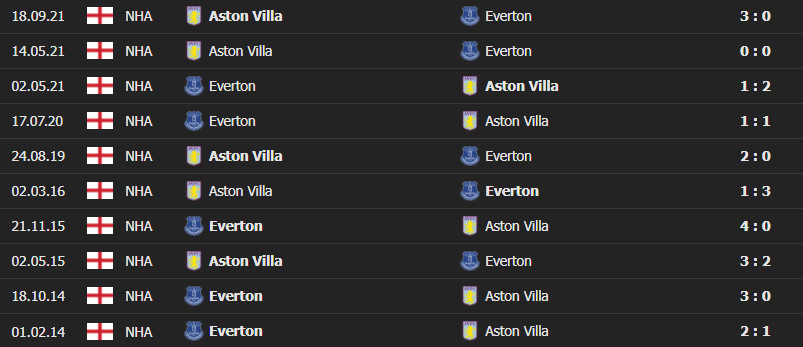 everton astonviela 4 Soi kèo tài xỉu Everton vs Aston Villa, 19h30 ngày 22/01/2022 - Ngoại hạng Anh