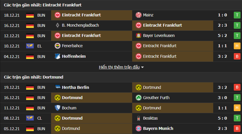 frankfurt dortmund Soi kèo Tài Xỉu Frankfurt vs Dortmund, 00h30 ngày 9/1/2022 - Bundesliga 