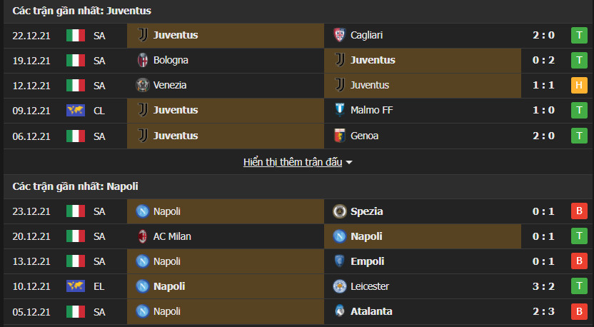 juve napoli 2 Soi kèo Tài Xỉu Juventus vs Napoli, 02h45 ngày 7/1/2022 - Serie A