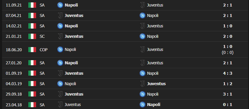 juve napoli 3 Soi kèo Tài Xỉu Juventus vs Napoli, 02h45 ngày 7/1/2022 - Serie A