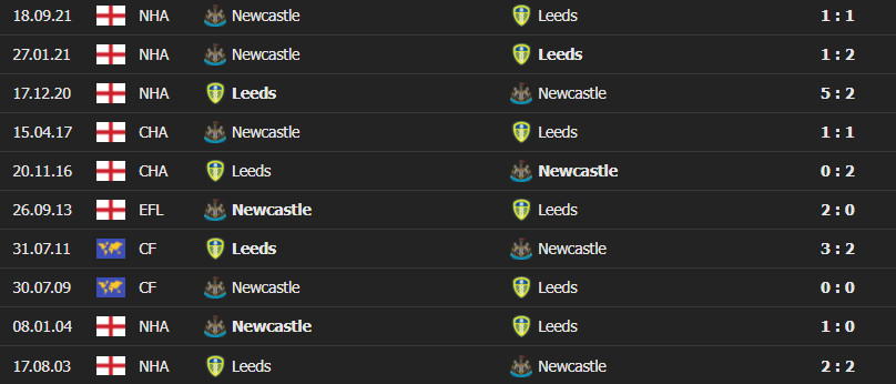 leeds vs newcastel 3 Soi kèo tài xỉu Leeds vs Newcastle United 22h ngày 22/01/2022 - Ngoại Hạng Anh