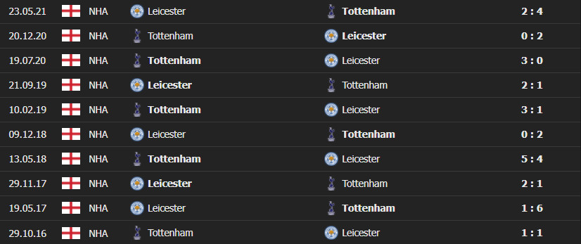 leicester tott 3 Soi kèo tài xỉu Leicester vs Tottenham, 2h30 ngày 20/1, Ngoại Hạng Anh
