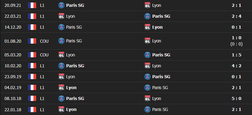 lyon psg 3 Soi kèo tài xỉu Lyon vs PSG, 2h45 ngày 10/1/2022 - Ligue 1