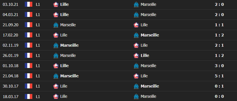 marseille lille 3 Soi Kèo Tài Xỉu Marseille vs Lille, 02h45 ngày 17/01/2022 - Ligue 1
