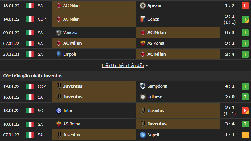 milan juve 3 Soi kèo tài xỉu Milan vs Juventus 2h45 ngày 24/01/2022 - Serie A