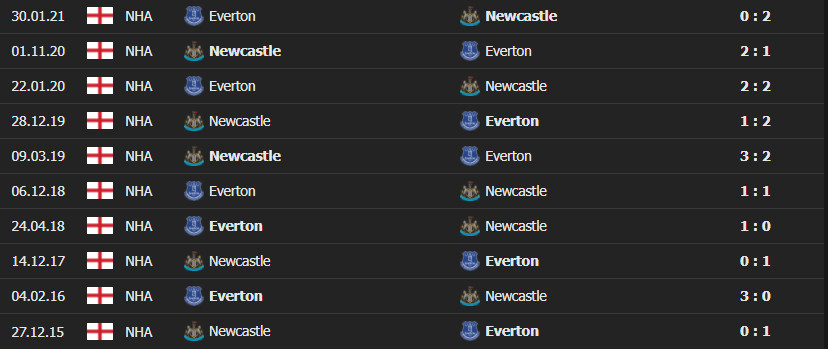 new vs everton 4 Soi kèo tài xỉu Newcastle vs Everton 02h45 ngày 09/02/2022 - Ngoại Hạng Anh 