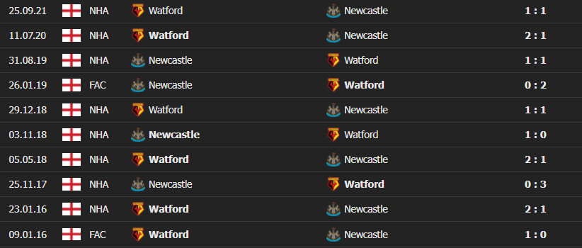 new vs watford 4 Soi kèo Tài Xỉu Newcastle vs Watford 22h00 ngày 15/1/2022, Ngoại Hạng Anh