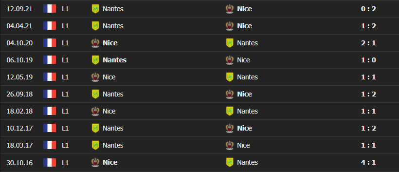 nice vs nantes 3 Soi kèo tài xỉu Nice vs Nantes 03h ngày 15/01/2022 - Ligue 1
