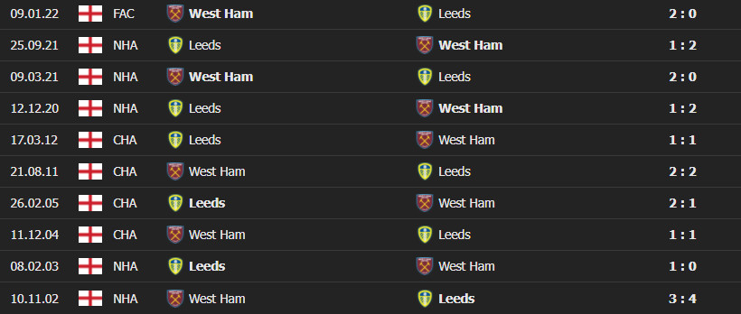 west ham leeds 3 Soi kèo Tài Xỉu West Ham vs Leeds, 21h00 ngày 16/01/2022 - Ngoại Hạng Anh