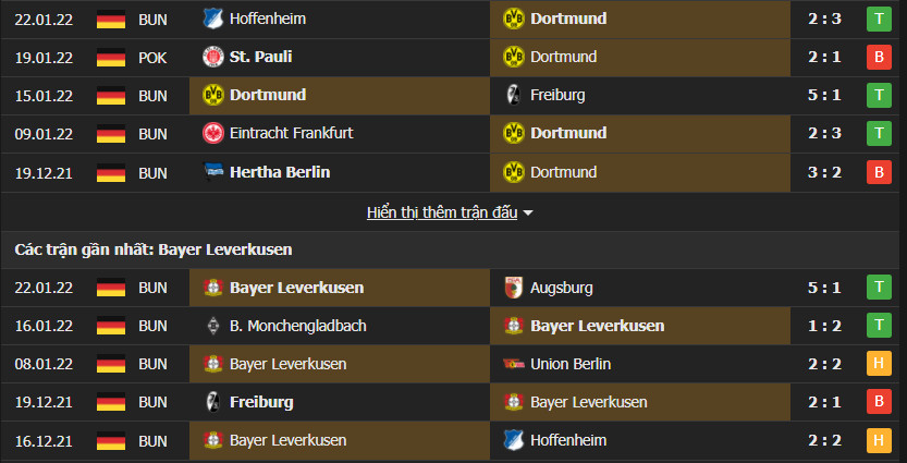 dortmund vs leverkusen 2 Soi kèo tài xỉu Dortmund vs Leverkusen 21h30 ngày 6/2/2022 - Bundesliga