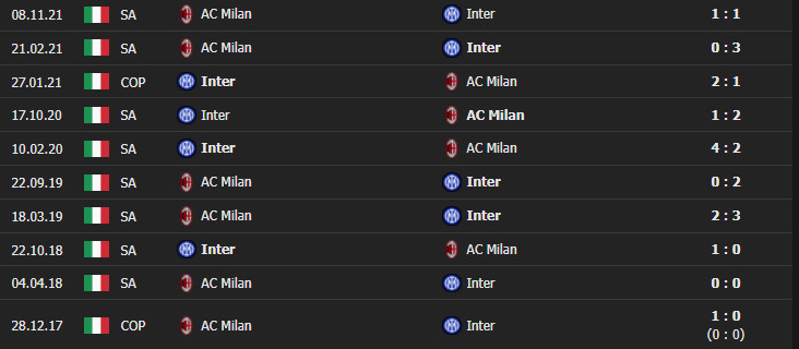 inter vs ac 4 Soi kèo tài xỉu Inter Milan vs AC Milan 0h ngày 6/2/2022 - Serie A