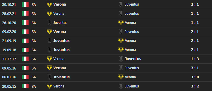 juve verona 3 Soi kèo tài xỉu Juventus vs Verona 2h45 ngày 7/2/2022 - Serie A