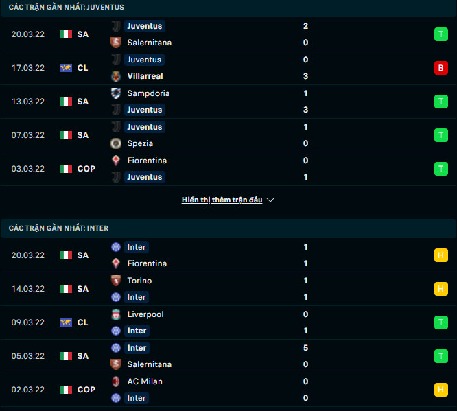 juv vs inter 3 Soi kèo tài xỉu Juventus vs Inter Milan 01h45 ngày 04/4/22 - Serie A