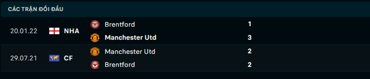 mu vs brentford 3 Soi kèo tài xỉu Man Utd vs Brentford, 02h00 ngày 3/5/2022, Ngoại hạng Anh