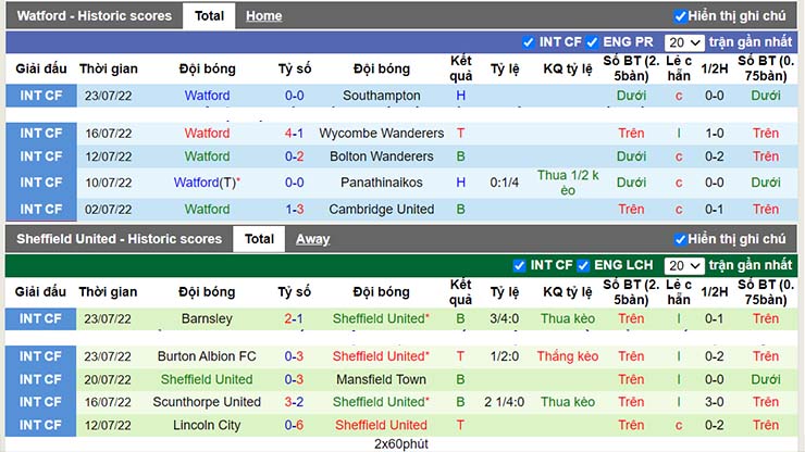 nhan dinh soi keo watford vs sheffield utd 02h00 ngay 2 8 2022 21 Soi kèo tài xỉu Watford vs Sheffield Utd, 02h00 ngày 2/8/2022