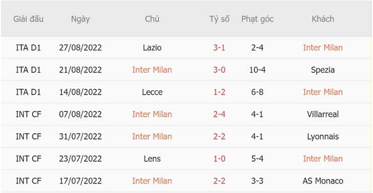 soi keo inter milan vs cremonese 01h45 ngay 31 8 serie a 3 Soi kèo tài xỉu Inter Milan vs Cremonese 01h45 ngày 31/8