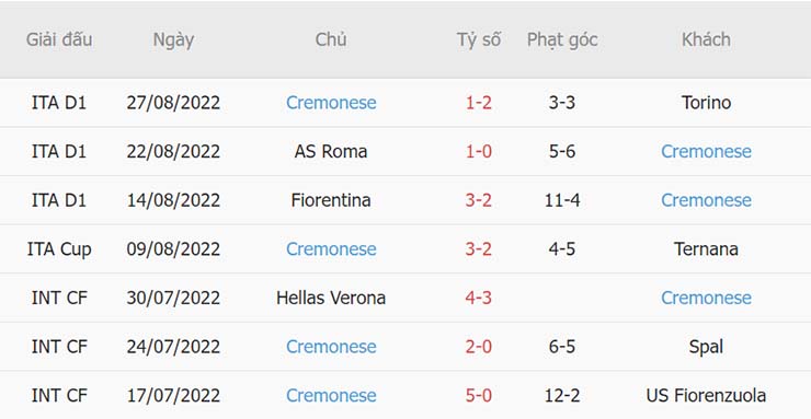 soi keo inter milan vs cremonese 01h45 ngay 31 8 serie a 4 Soi kèo tài xỉu Inter Milan vs Cremonese 01h45 ngày 31/8