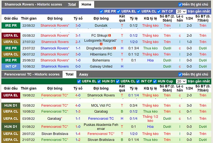 soi keo shamrock rovers vs ferencvarosi 02h00 ngay 26 8 2022 2 Soi kèo tài xỉu Shamrock Rovers vs Ferencvarosi, 02h00 ngày 26/8/2022