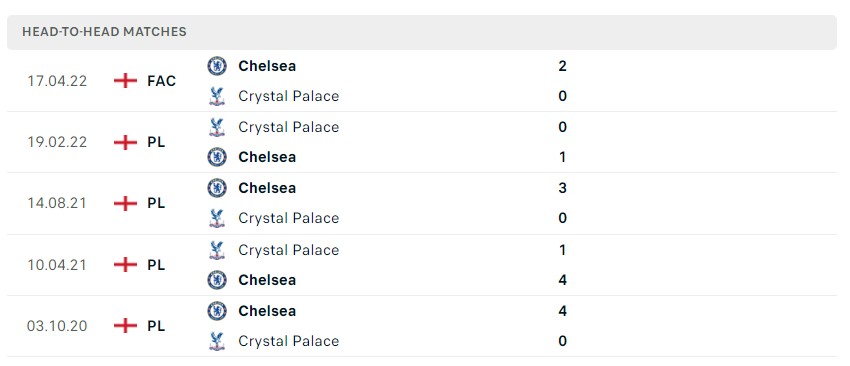 soi keo crystal palace vs chelsea 21h00 ngay 1 10 ngoai hang anh 3 Soi kèo tài xỉu Crystal Palace vs Chelsea, 21h00 ngày 1/10
