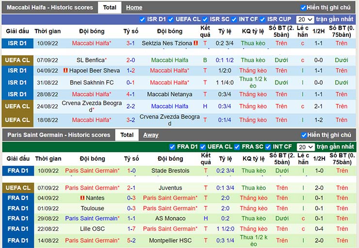 soi keo maccabi haifa vs psg 02h00 ngay 15 9 2022 2 1 Soi kèo tài xỉu Maccabi Haifa vs PSG, 02h00 ngày 15/9/2022