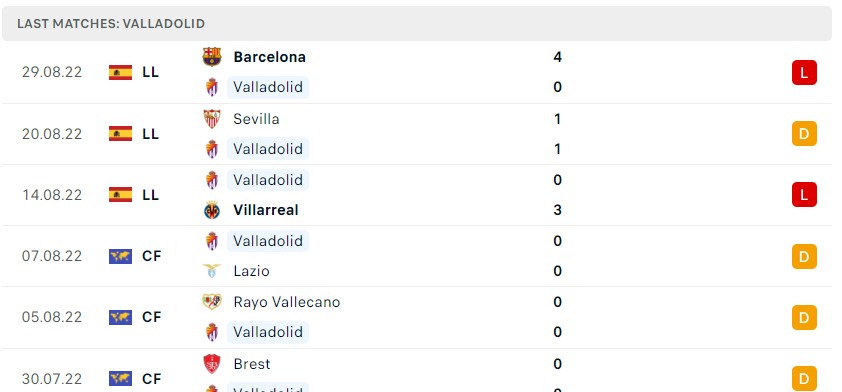 soi keo valladolid vs almeria 19h00 ngay 6 9 la liga 2 Soi kèo tài xỉu Valladolid vs Almeria, 19h00 ngày 6/9 | La Liga