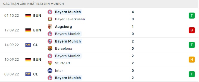 Bayern Munich vs Viktoria Plzen 1 Soi kèo tài xỉu Bayern Munich vs Plzen, 23h45 ngày 4/10/2022
